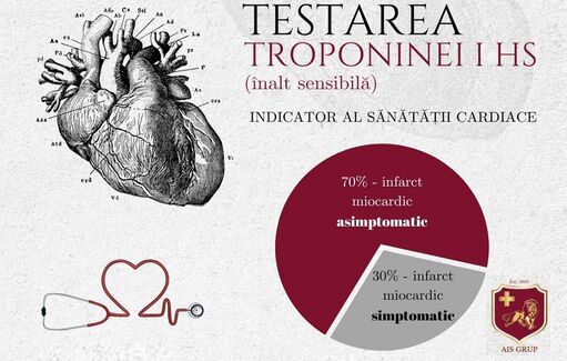 Testare Troponina I HS