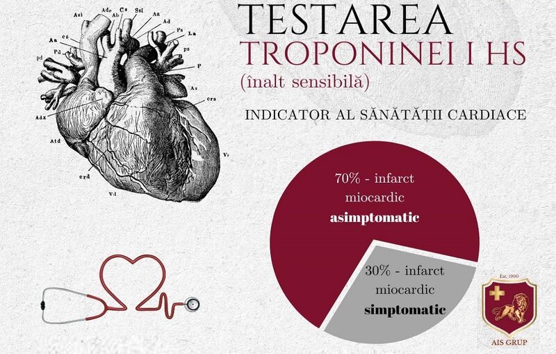Ofertă Testare Troponina I HS - AIS Pharma & Clinics